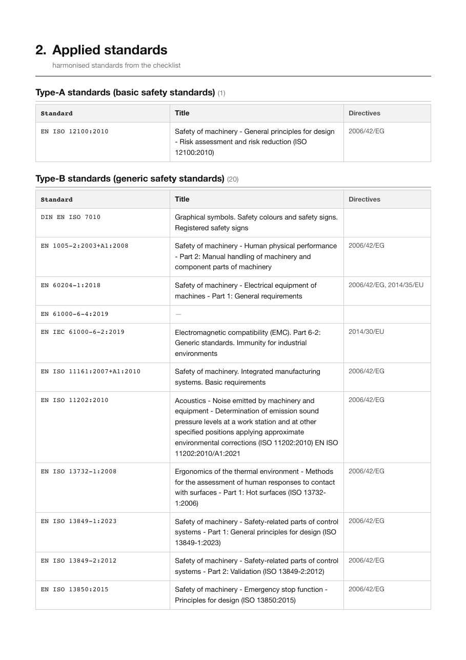 List of standards in the sample dossier, divided into type A and type B standards with title and assigned directive