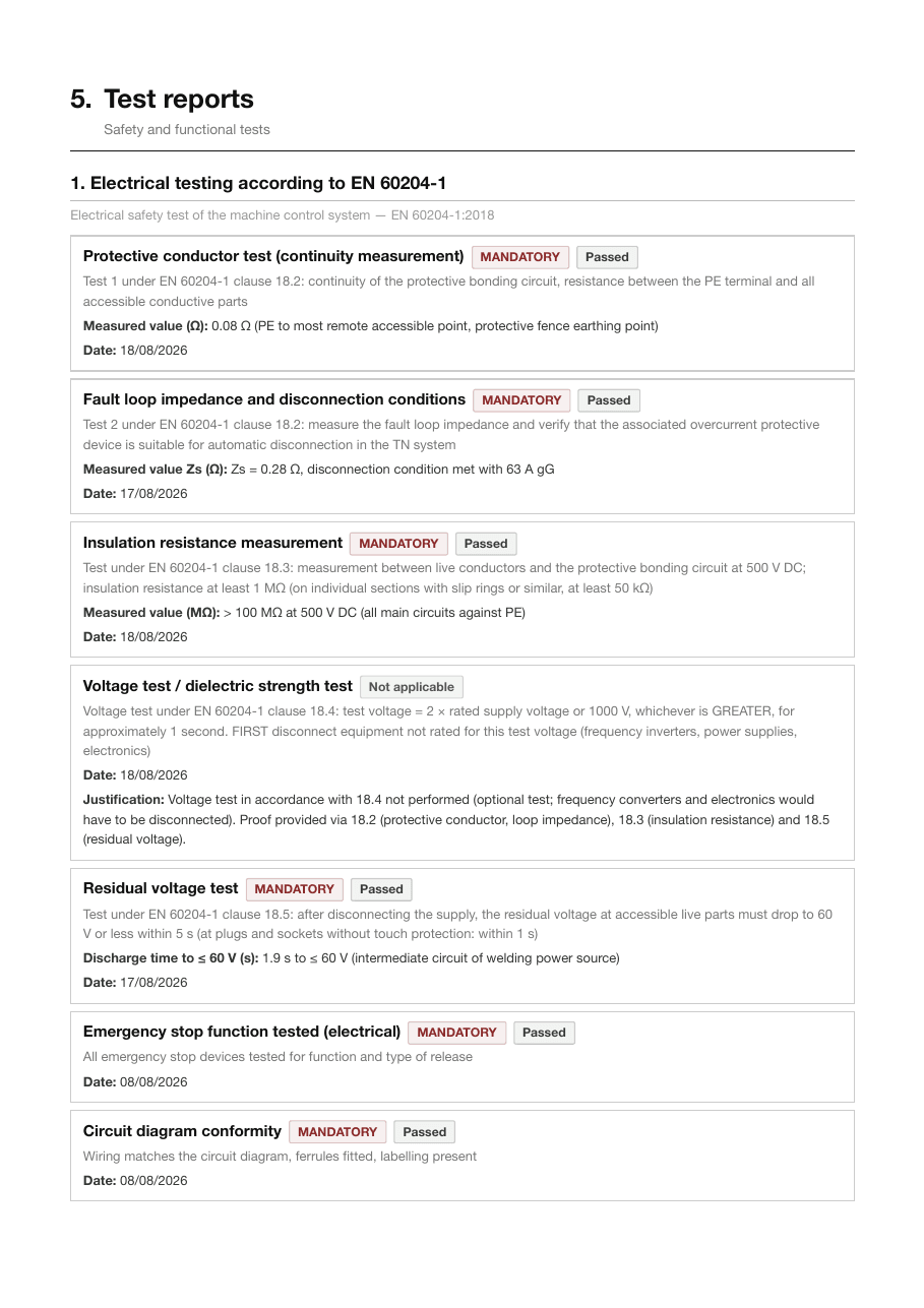 Test report in the sample dossier: electrical testing per EN 60204-1 with test items, mandatory/optional flag and result