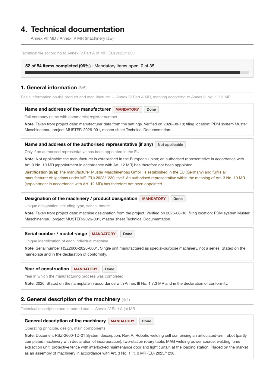 Overview of the technical file per Annex VII in the sample dossier with status per document