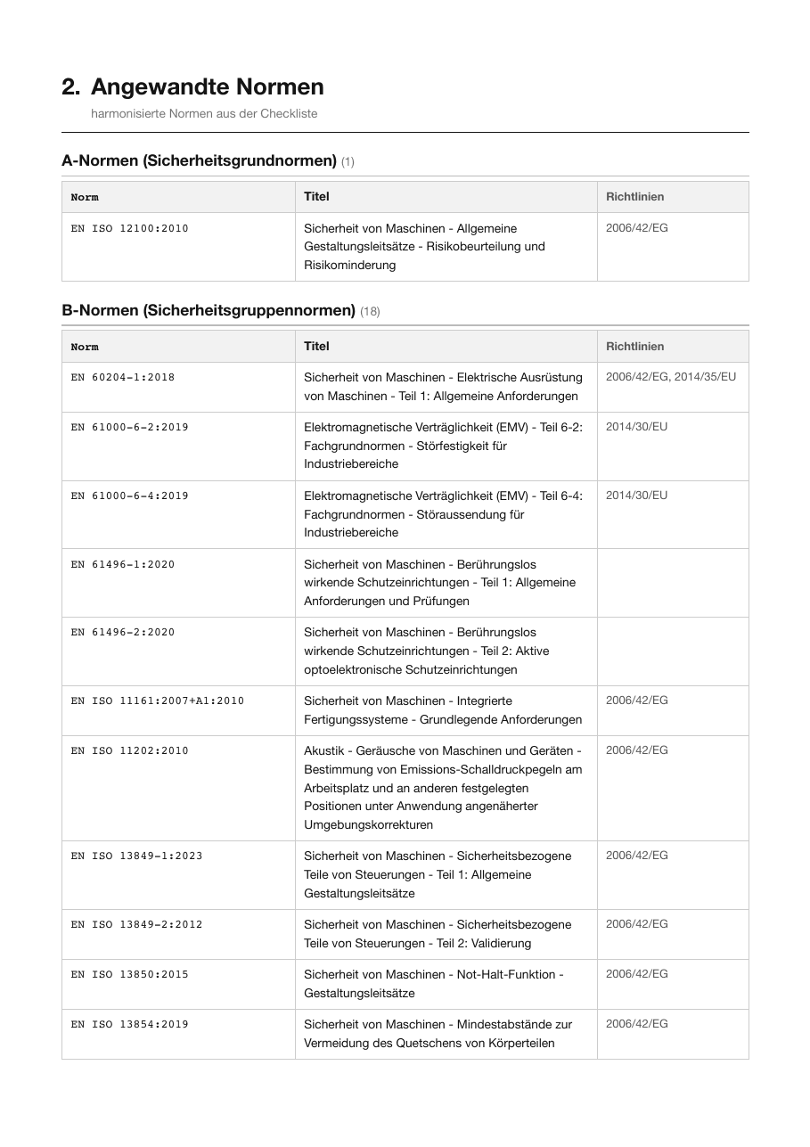 Normenliste im Musterdossier, aufgeteilt in A-Normen und B-Normen mit Titel und zugeordneter Richtlinie